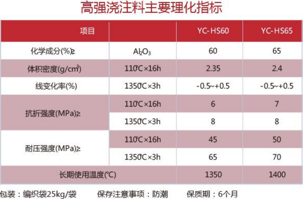 指标