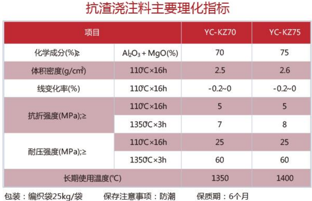 指标