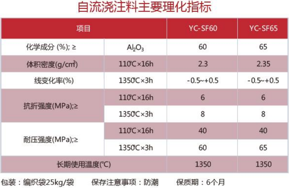 指标
