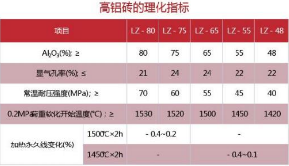 指标
