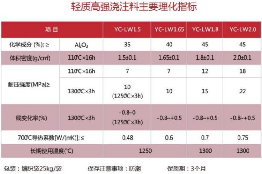 高强指标