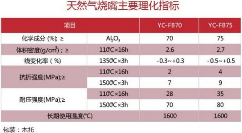 指标